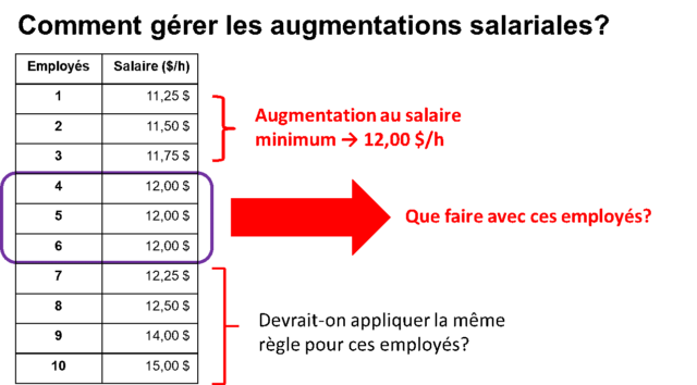 tableau augmentation salaire