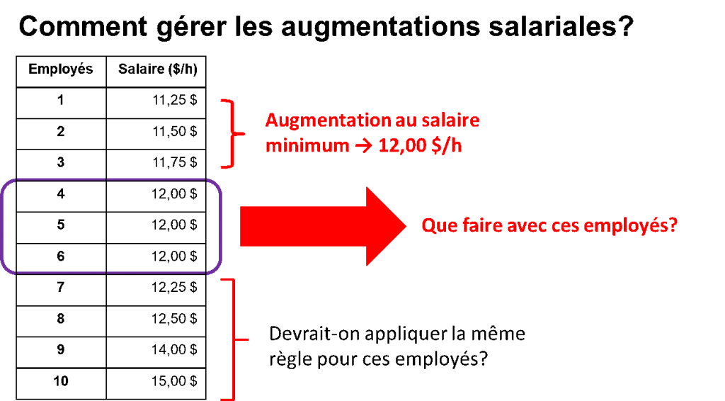 tableau augmentation salaire