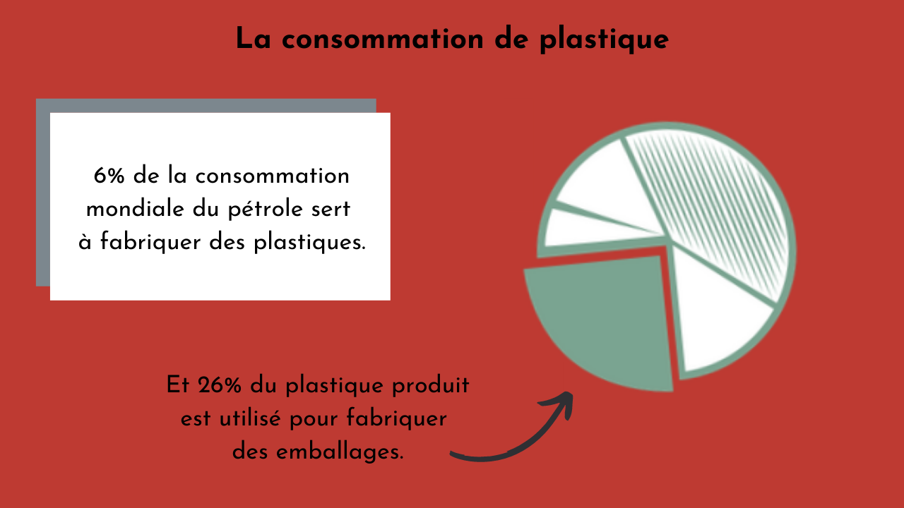 Symbiose Statistiques