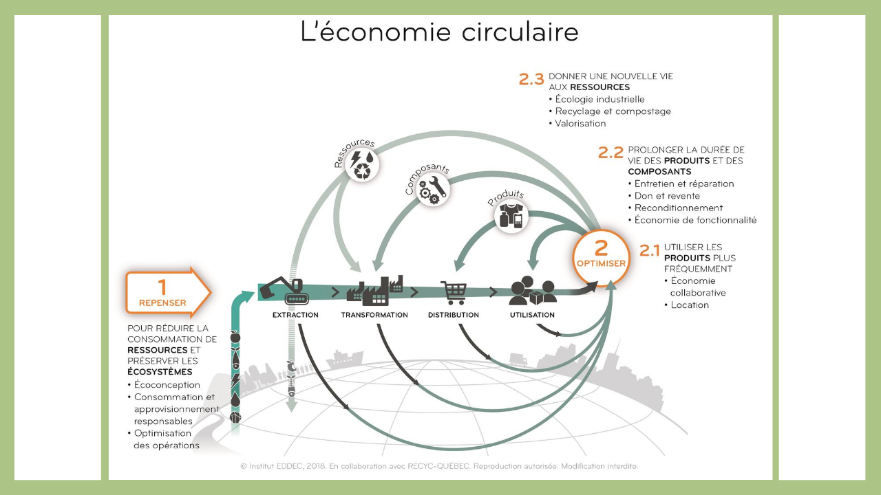 Symbiose Statistiques
